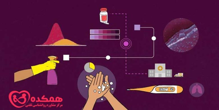 ارتباط بین کووید ۱۹ و علائم PTSD | همکده