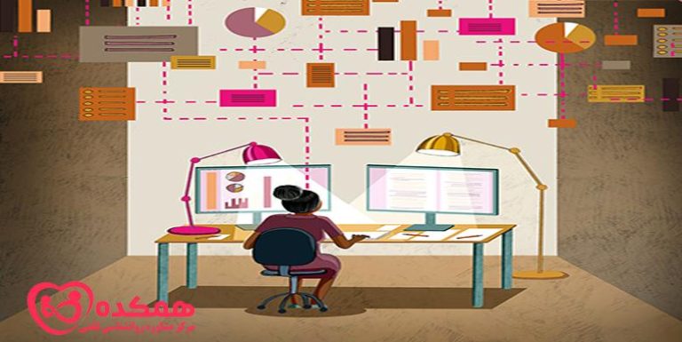 کمال گرایی / همکده