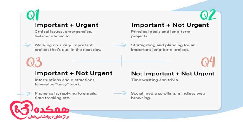 ماتریس مدیریت زمان استفاده بهینه از زمان خود