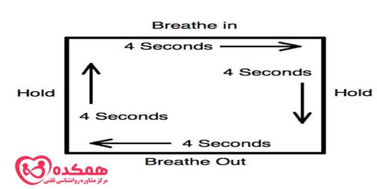 مدیریت استرس با تنفس جعبه‌ای | همکده