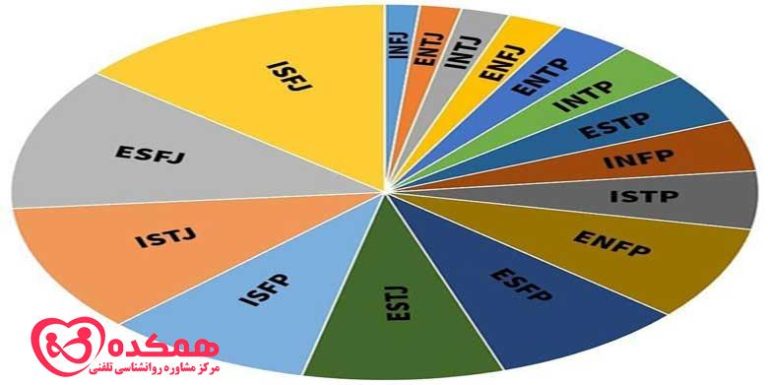تیپ شخصتی چیره دست | مرکز مشاوره همکده