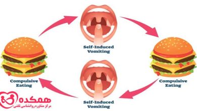 چگونه می توانید برای اختلالات خوردن درمان پیدا کنید؟