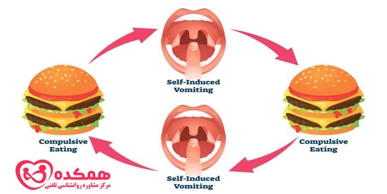 چگونه می توانید برای اختلالات خوردن درمان پیدا کنید؟