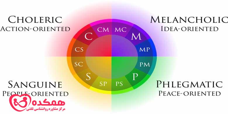 معنای مزاج در روانشناسی | چهار مزاج اصلی + صفات مزاجی امروز