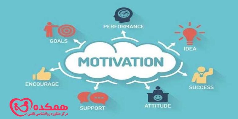 تئوری انگیزش / همکده