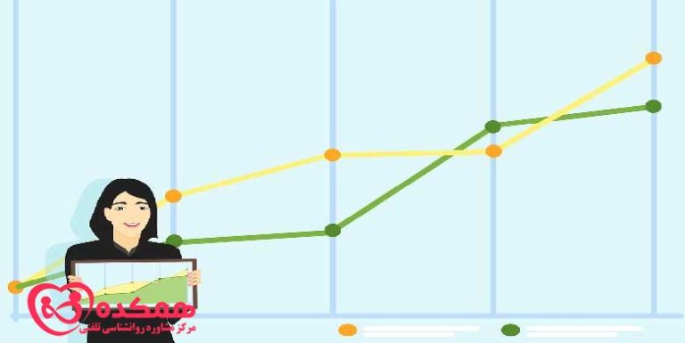 عوامل طلاق | مرکز مشاوره همکده