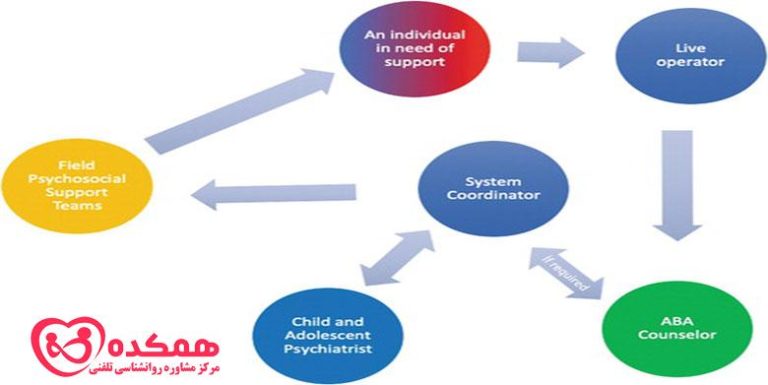 How to manage maladaptive behavior
