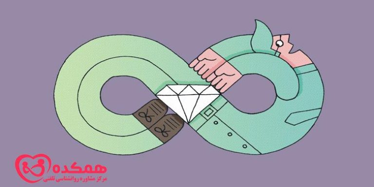 مدت زمان شکل گیری عادت ها - همکده